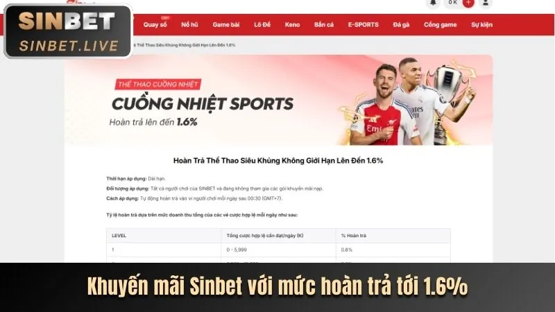 Khám phá các khuyến mãi mới nhất từ w88yes chính thức